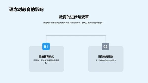 教学方法优化策略PPT模板