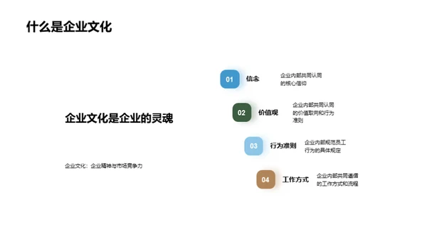 家居企业的文化之旅