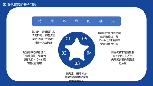医学院临床护理静脉输液安全问题PPT模板