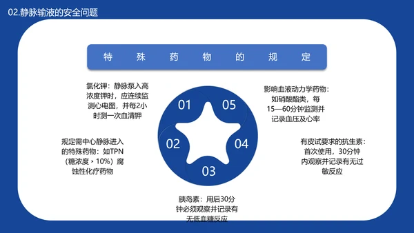 医学院临床护理静脉输液安全问题PPT模板