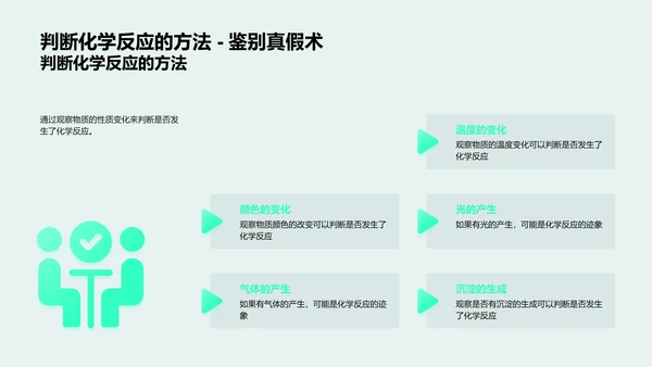 化学反应知识讲解PPT模板