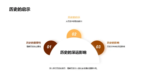揭秘历史之魅力