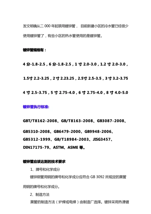 国标热镀锌钢管规格、尺寸理论重量表-国标热度管.docx