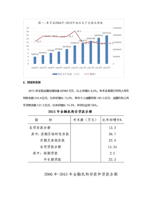 奉节县房地产市场调研报告