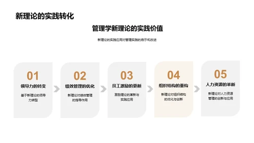 新兴管理理论洞察