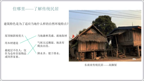 7.2 东南亚课件（共29张PPT）【2024春人教七下地理精品课件】