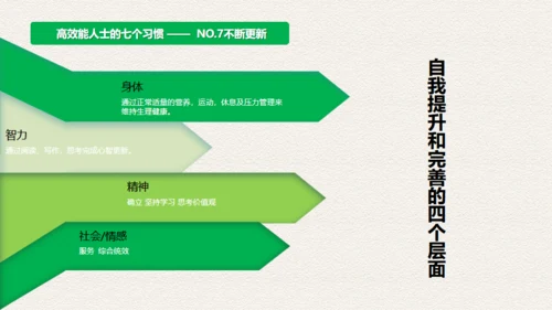 高效人士7个习惯，好习惯通用PPT模板