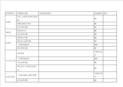 考核指标统计表