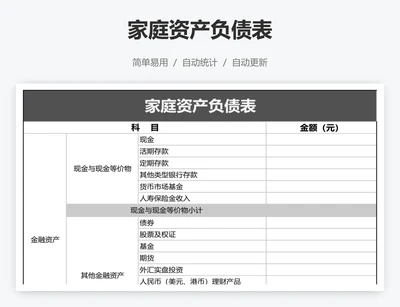家庭资产负债表