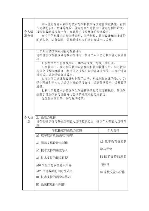 能力提升工程2.0教师信息化教学能力提升计划