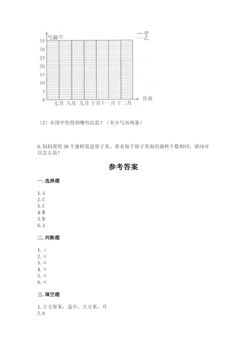 人教版小学五年级下册数学期末综合检测试卷【黄金题型】.docx