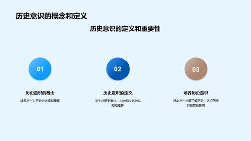 历史意识的养成与应用