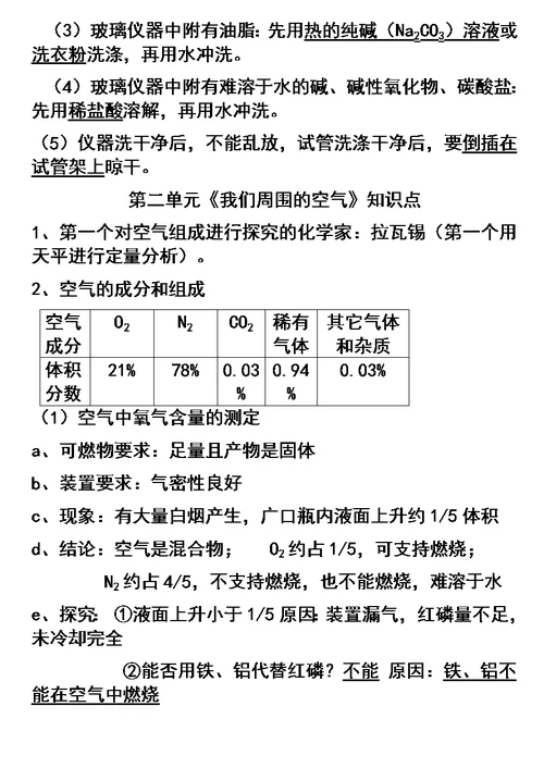 中考化学必考知识点归纳