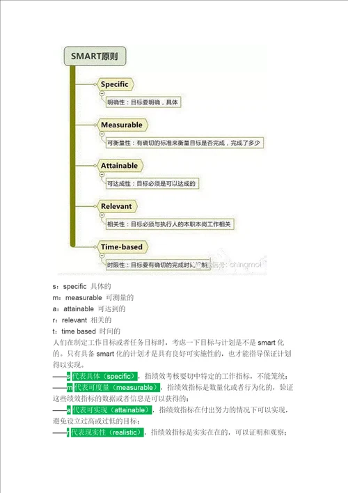 7个经典实用的绩效考核工具