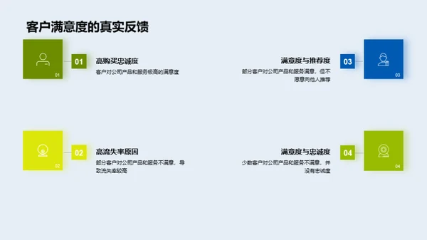 公司年度绩效回顾