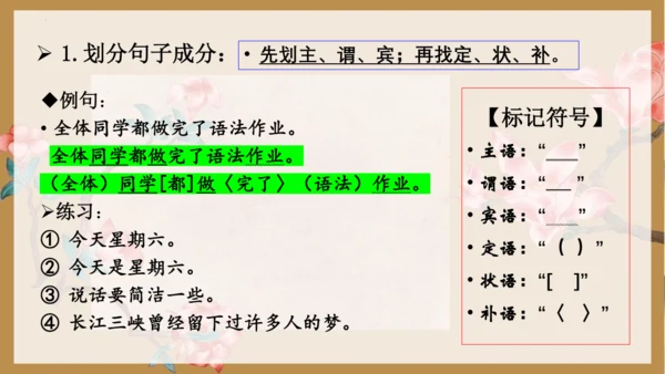 七年级语文下册语法知识——句子成分 同步精品课件(共21张PPT)
