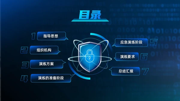 蓝色科技渐变网络安全应急预案开展应急演练网络安全PPT模板