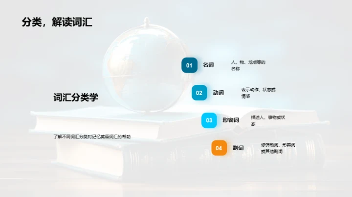 英语词汇掌握全攻略