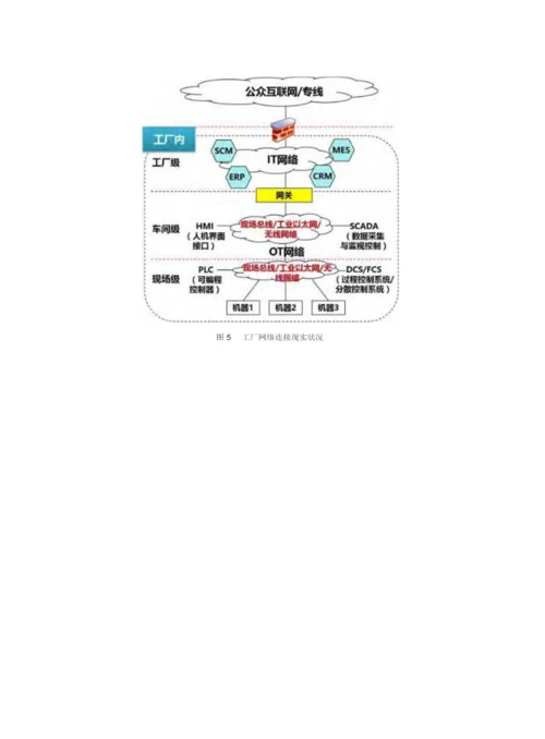 工业互联网标准体系架构.docx