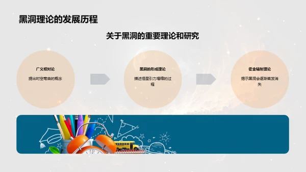 黑洞奥秘揭秘