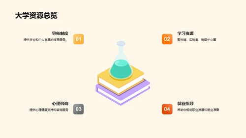 大学选择与入学指导