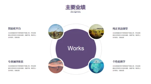 竞聘演讲-高端商务-述职报告通用PPT模板