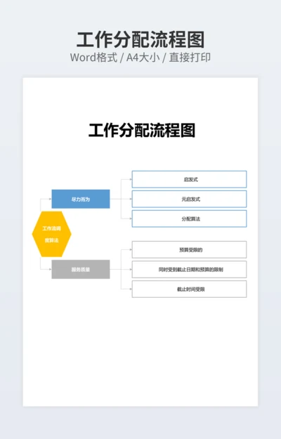 工作分配流程图