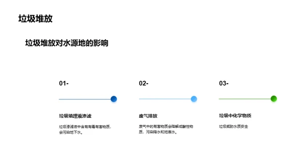 守护水源，从我做起