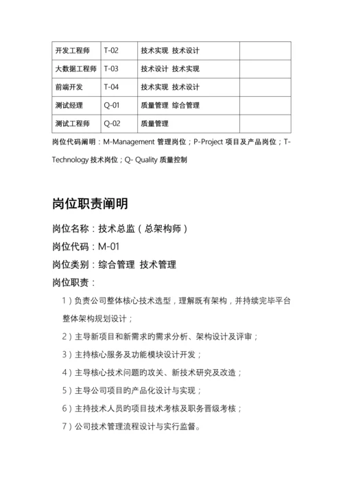 软件研发技术部门岗位职责.docx