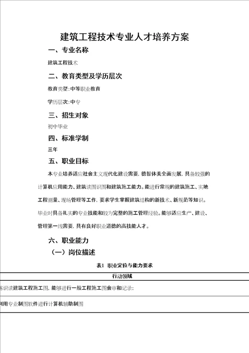 建筑专业人才培养方案