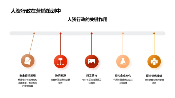 人资行政的节日营销策略