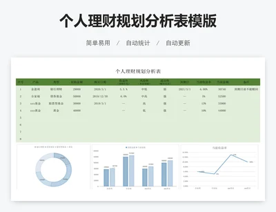 个人理财规划分析表模版