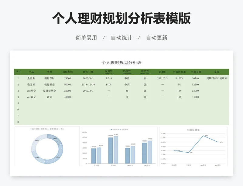 个人理财规划分析表模版