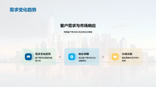 金融市场全景洞察
