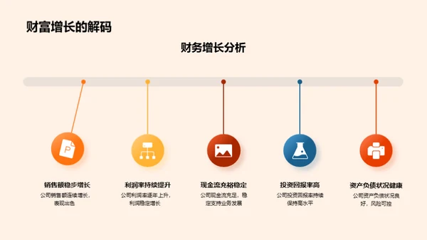 展翅腾飞的企业