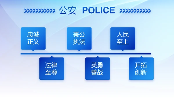 蓝色大气公安警察派出所年终总结动态PPT模板