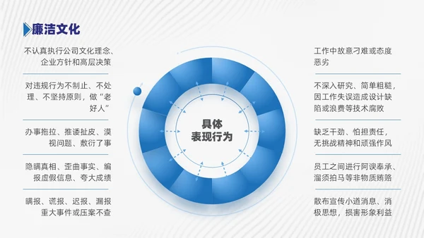 商务风蓝色员工廉洁行为规范培训PPT