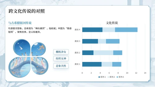 蓝色中国风古韵今风浪漫传承七夕文化知识讲座PPT模板
