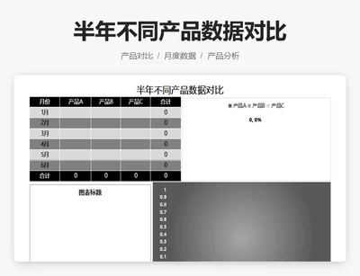 半年不同产品数据对比
