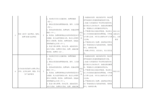 【党风廉政】X市市场监管局开发区分局廉政风险点.docx