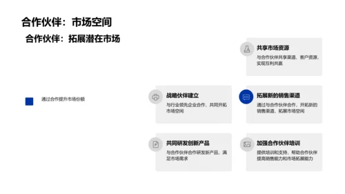 医疗销售年会报告PPT模板