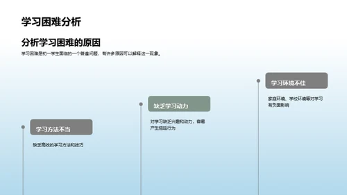 家校协力育才路