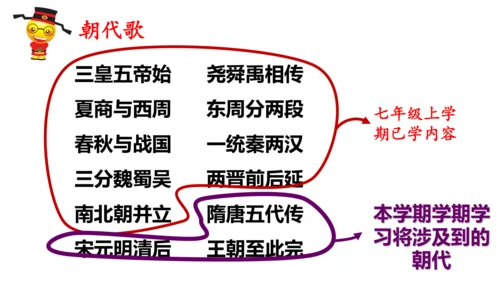 部编版七年级历史下册导言课  课件