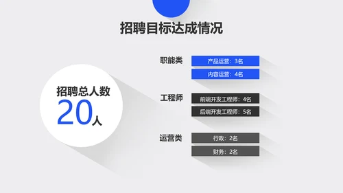 极简商务年终总结汇报