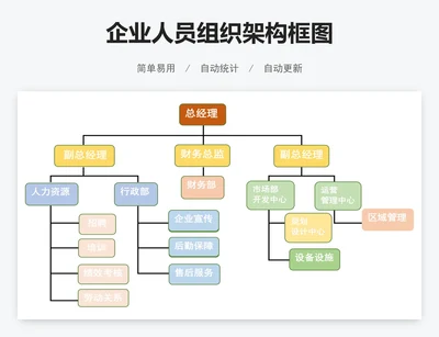 企业人员组织架构框图