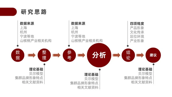 红色实拍风毕业论文答辩PPT模板