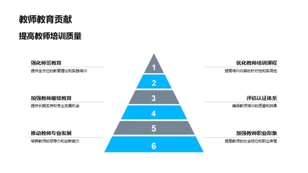 教育学创新探索