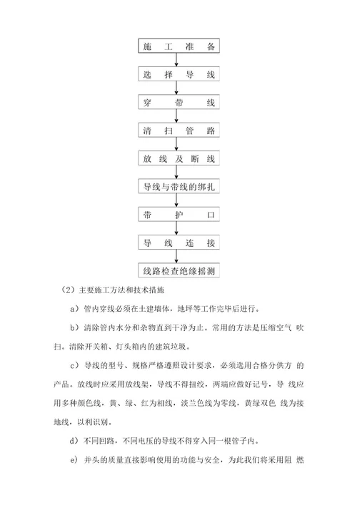 水电安装工程施工方案