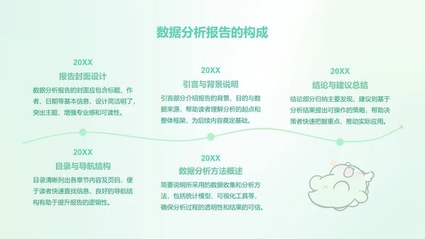 茶茶龙艾绿渐变风数据分析报告