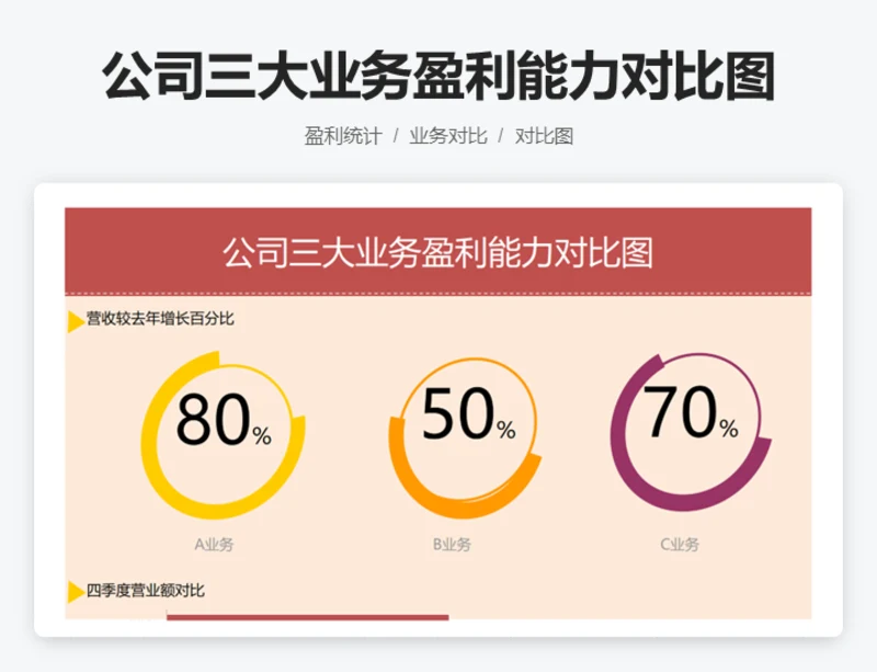 业务盈利对比